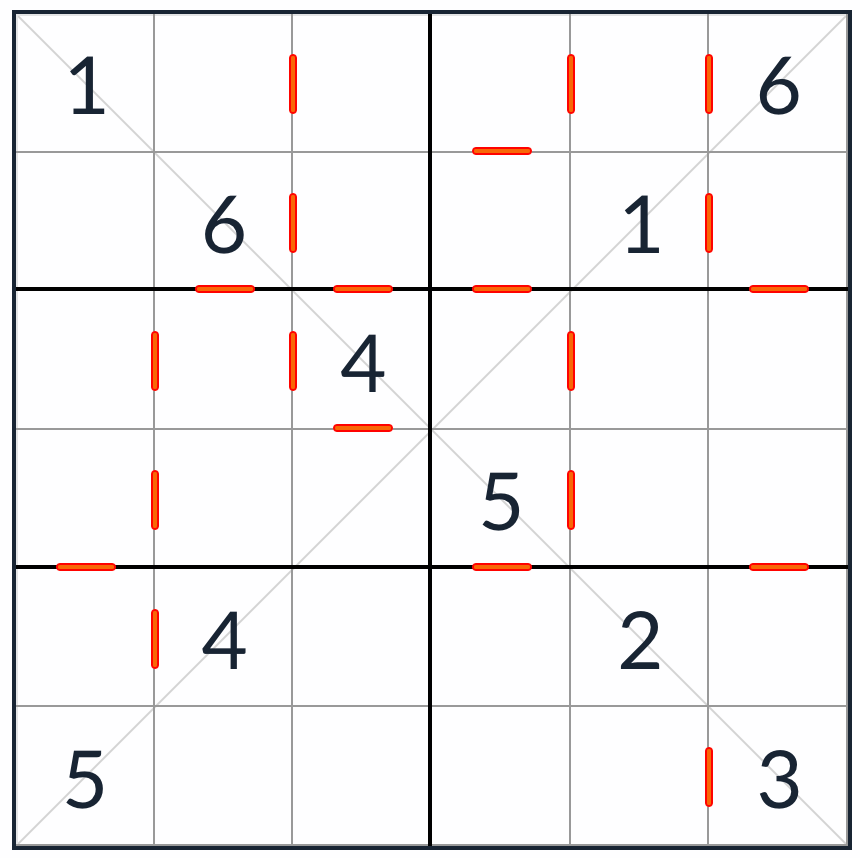 斜めの連続したsudoku 6x6パズル