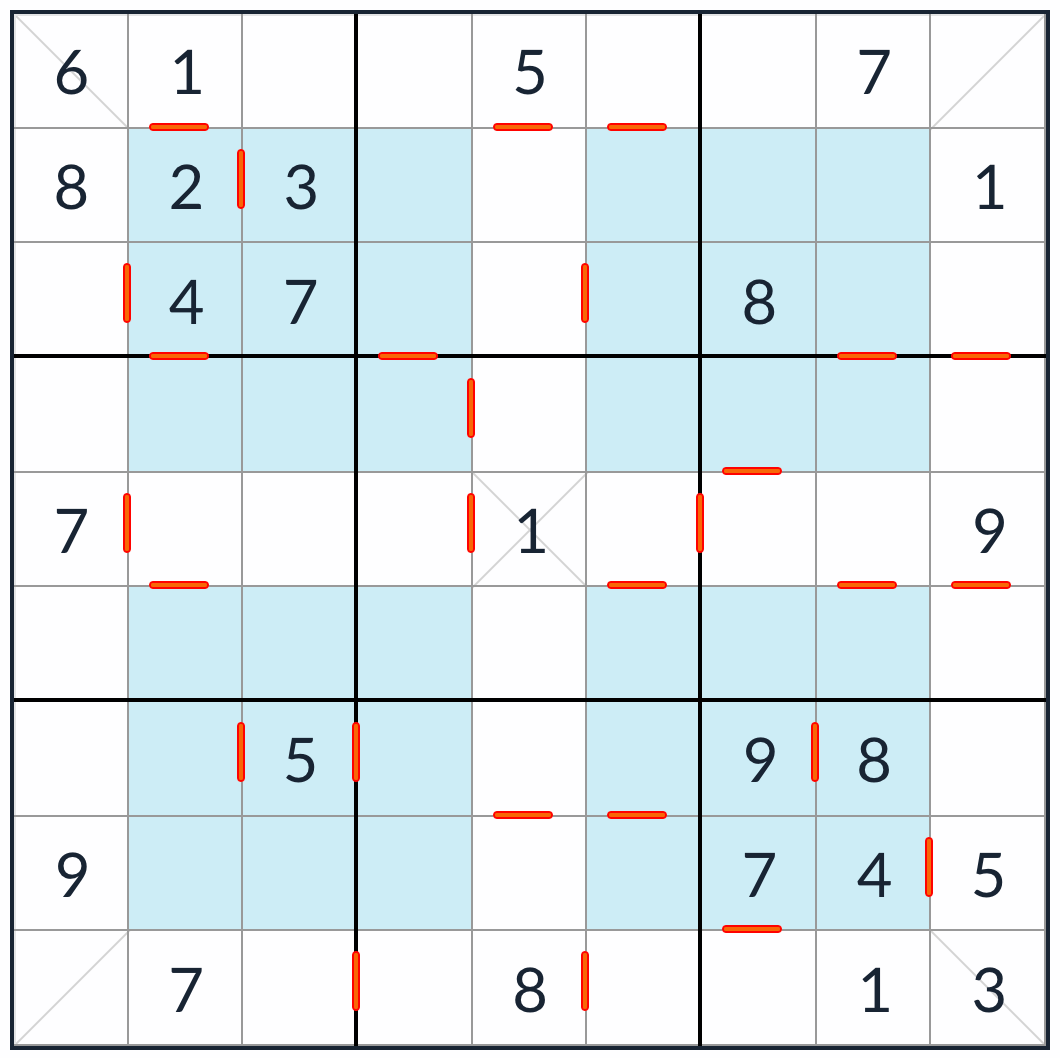 ハイパー斜めの連続したsudokuパズル